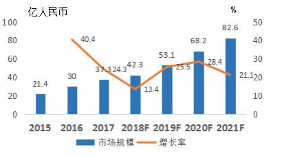 金信網(wǎng)：網(wǎng)貸政策暖風(fēng)頻吹，行業(yè)復(fù)蘇在即