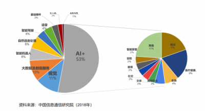 What′s AI+，特斯聯(lián)緣何賦能新經(jīng)濟(jì)時代？