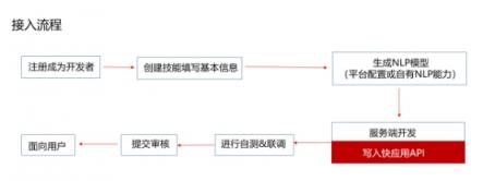 小米漂流瓶快應(yīng)用橫空出世，語音+快應(yīng)用還能這么玩