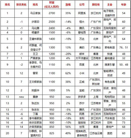 “企業(yè)的價(jià)值，就是創(chuàng)造有價(jià)值的企業(yè)！”從百富榜看張近東的價(jià)值觀