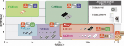 ROHM開發(fā)出2W大功率長邊厚膜貼片電阻器