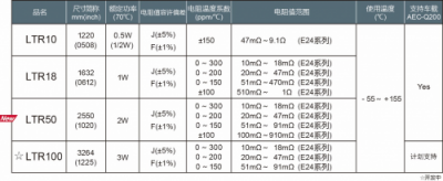 ROHM開發(fā)出2W大功率長邊厚膜貼片電阻器