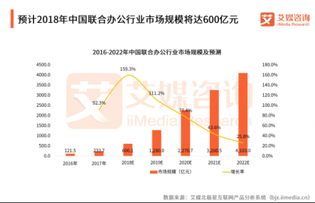 軟銀有意收購WeWork，為何堅定看好聯(lián)合辦公？