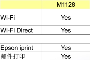 愛普生煥新打印方案，為企業(yè)帶來非凡商用體驗