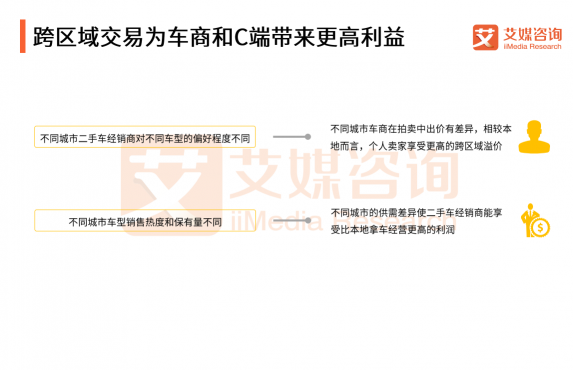 艾媒預(yù)測：二手車拍賣電商發(fā)展機(jī)會巨大 天天拍車已成頭部玩家