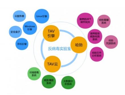 連續(xù)30次通過(guò)VB100認(rèn)證 騰訊電腦管家再次刷新紀(jì)錄