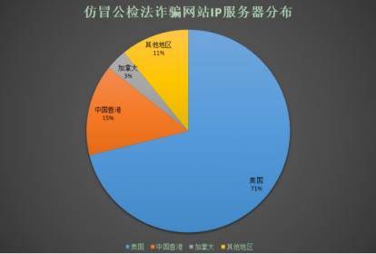 騰訊安全《2018上半年仿冒公檢法趨勢研究報告》：Q2季度仿冒公檢法惡意應(yīng)用增長70%