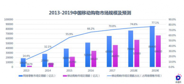 淘寶營銷的超全必備知識(shí)點(diǎn)，微播易為您整理好了