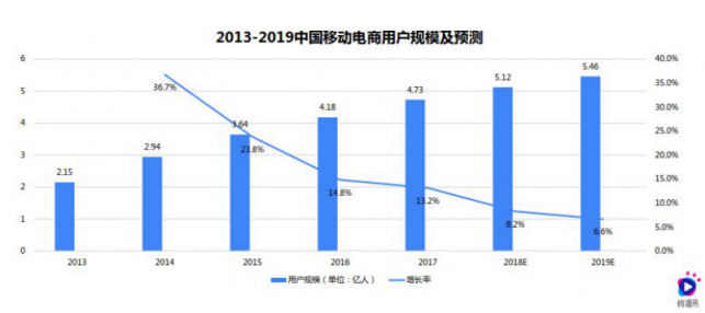 淘寶營銷的超全必備知識(shí)點(diǎn)，微播易為您整理好了