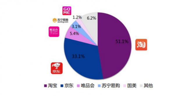 淘寶營銷的超全必備知識(shí)點(diǎn)，微播易為您整理好了