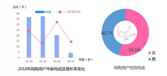 雙11淘寶營銷的超全必備知識點，微播易為您整理好了