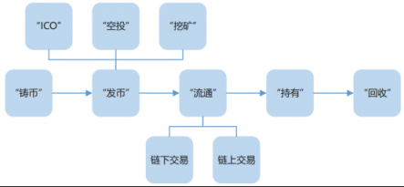 “虛擬貨幣”手握重金 安全風(fēng)險(xiǎn)風(fēng)起云涌