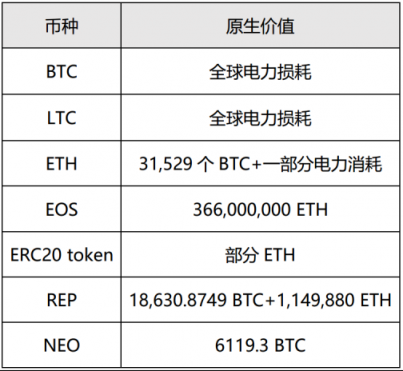 “虛擬貨幣”手握重金 安全風(fēng)險(xiǎn)風(fēng)起云涌