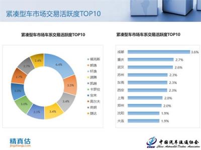 2018年9月中國汽車保值率報告：新車降價沖擊二手車市場