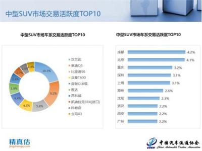 2018年9月中國汽車保值率報告：新車降價沖擊二手車市場