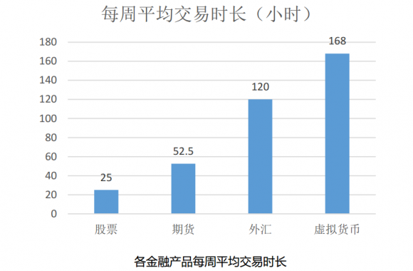 虛擬貨幣VS傳統(tǒng)資產(chǎn)，到底誰風(fēng)險(xiǎn)更大？