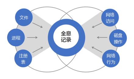 開(kāi)啟 “時(shí)光”通道 江民赤豹帶您“穿越”華為HC 2018大會(huì)