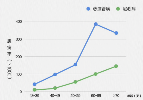 重陽節(jié)臨近 京東金融保險平臺上線兩款中老年人專屬保險