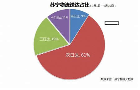 萬臺家電低至五折，蘇寧易購官方旗艦店雙11送大禮！