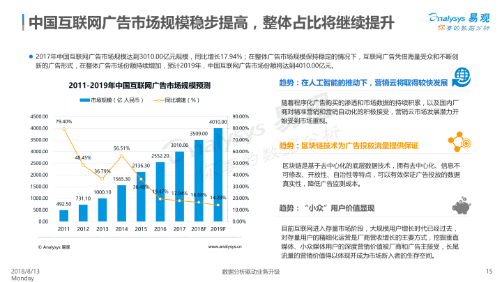 信息流廣告正值風(fēng)口，惠頭條順勢而為