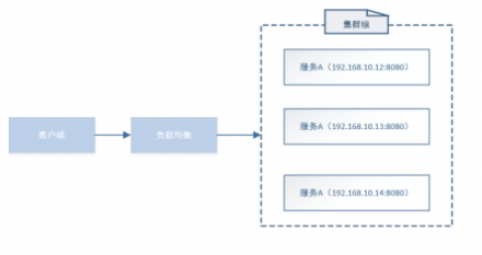 華云數(shù)據(jù)：淺談微服務架構(gòu)下的服務發(fā)現(xiàn)機制