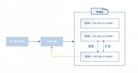 華云數(shù)據(jù)：淺談微服務架構(gòu)下的服務發(fā)現(xiàn)機制