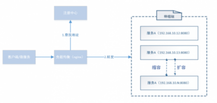 華云數(shù)據(jù)：淺談微服務架構(gòu)下的服務發(fā)現(xiàn)機制