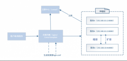 華云數(shù)據(jù)：淺談微服務架構(gòu)下的服務發(fā)現(xiàn)機制