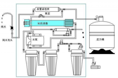 漢斯頓凈水器的安裝方法及注意事項(xiàng)