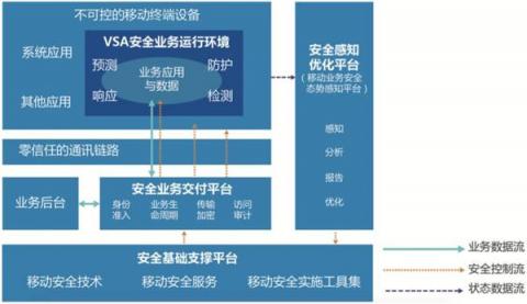 指掌易獲高成資本領投2億元B輪融資，年銷售增長300%領跑行業(yè)