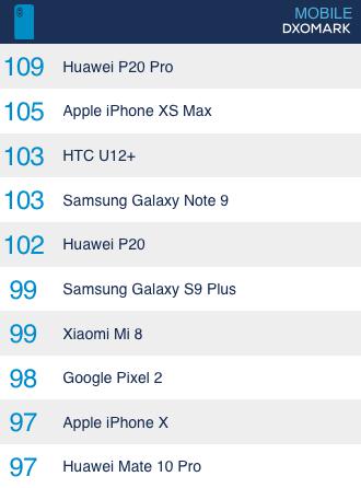 看過這些樣張后，明白華為P20 Pro霸榜DxOMark 的原因了！