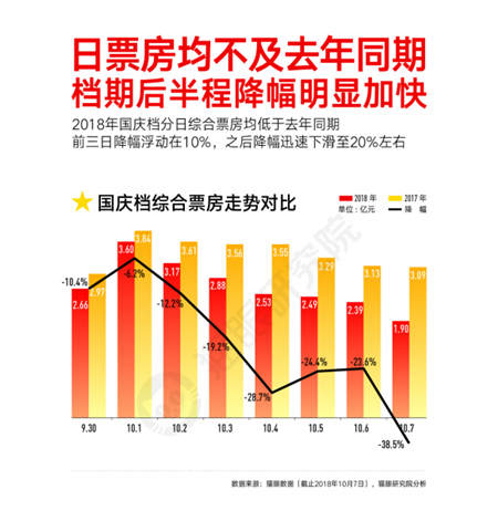 國慶檔口碑效應(yīng)加快，看娛樂多元化下貓眼平臺如何吸引用戶