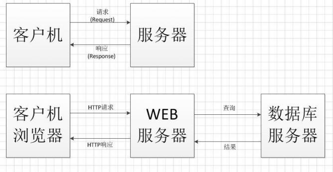 從下載到區(qū)塊鏈，迅雷分布式技術解讀