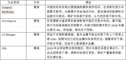 加佳有色：直擊LME年會(huì) 銅被大佬再次看好？