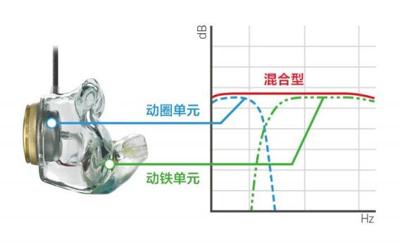 輕奢手工定制耳機(jī)來襲，索尼Just ear引領(lǐng)個(gè)性化高端音樂體驗(yàn)