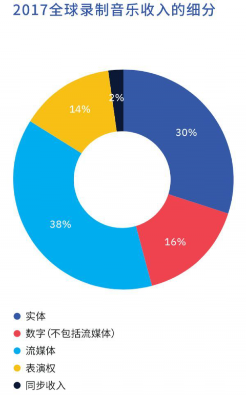 獲百度、GA、博裕資本等投資，網(wǎng)易云音樂加速音樂傳播生態(tài)布局