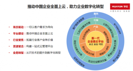 “云啟物聯(lián)” 深挖華云數(shù)據(jù)轉(zhuǎn)型升級新戰(zhàn)略