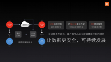 小米營(yíng)銷：AI、OTT、IoT可能都沒有“TA”重要