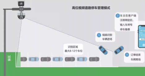 精英路通打造上海首個高位視頻路側停車項目