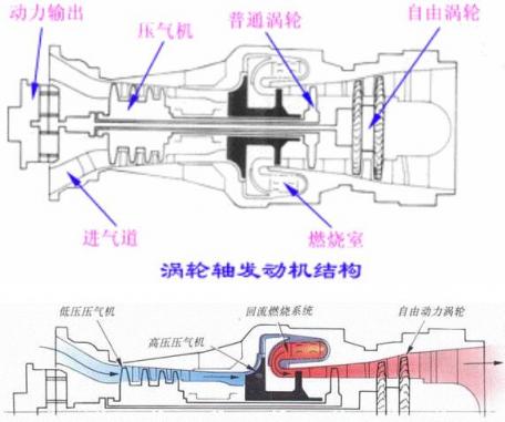 渦輪軸無(wú)人機(jī)雖“冷門(mén)”卻有大用途