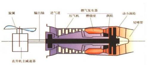 渦輪軸無(wú)人機(jī)雖“冷門(mén)”卻有大用途