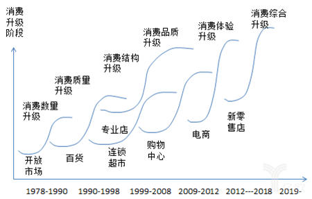 解放低線城市購(gòu)物需求 蘇寧零售云化解傳統(tǒng)零售商困局