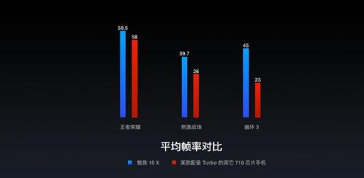 魚與熊掌不可兼得？魅族16X：顏值和性能我全都要