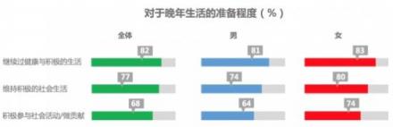 招商信諾人壽發(fā)布中國老齡化新洞察