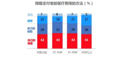 招商信諾人壽發(fā)布中國老齡化新洞察