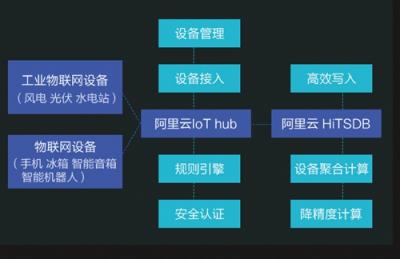 智能人居解決方案，杭州雄邁、蘇泊爾、高通等廠商入選阿里云IoT合作伙伴