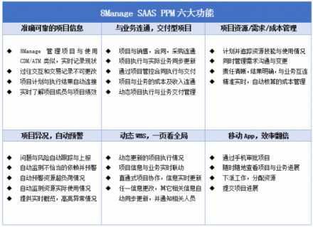 8Manage 項目云重磅發(fā)布，聚焦企業(yè)數(shù)字化升級