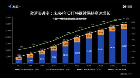 雷鳥科技副總裁王凌晨出席2018UBDC 談數(shù)據(jù)智能驅(qū)動下的大屏運營實踐