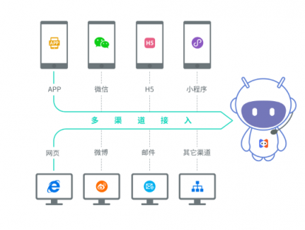 人工智能時代,小曉智能客服打造企業(yè)與客戶溝通新模式