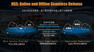 華為云安全產(chǎn)品推陳出新，保障數(shù)據(jù)安全不遺余力
